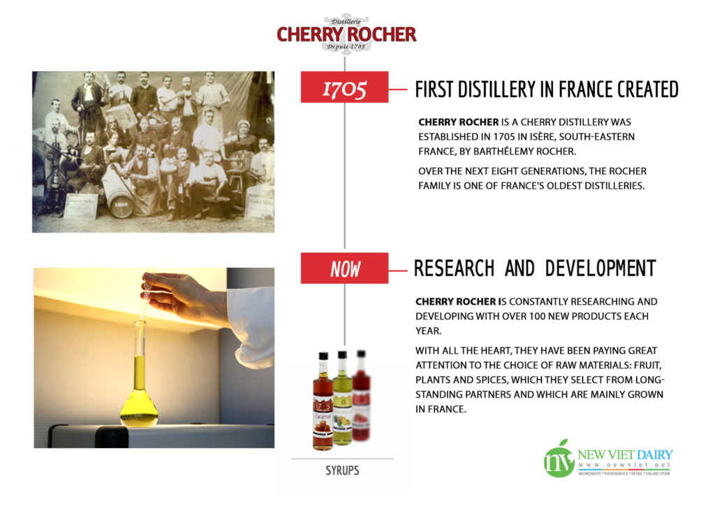 Cherry Rocher – The art of fruit blending and distilling since 1705