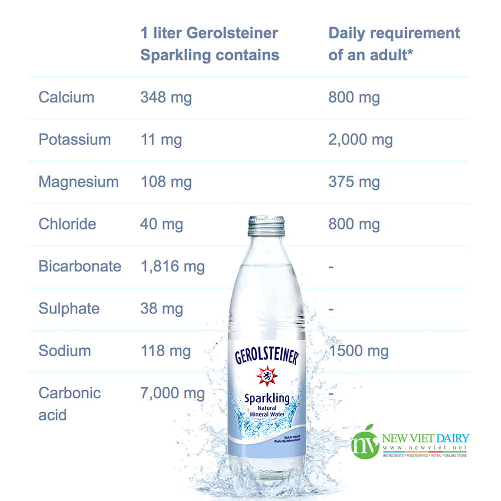Gerosteiner –  A valuable contribution to a healthy diet