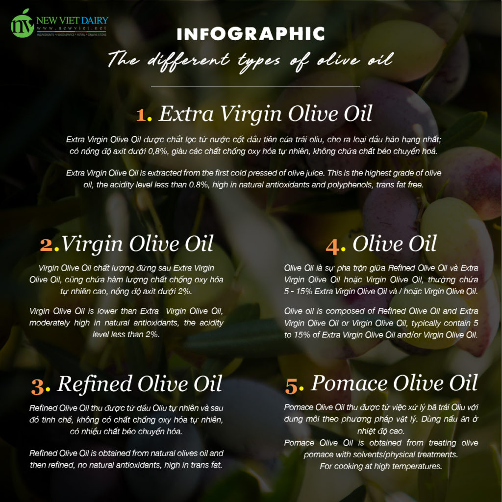 the-different-types-of-olive-oil-newviet-dairy-english